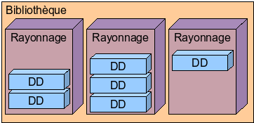 structure4biblio