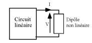 Composant non linéaire dans un circuit linéaire