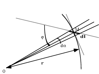 Angle élémentaire sous lequel on voit un segment dl