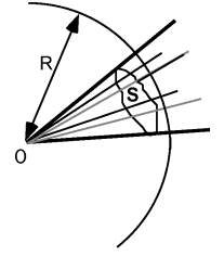 Définition de la mesure d'un angle solide en stéradians