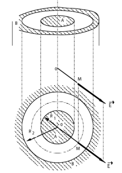 Condensateur cylindrique