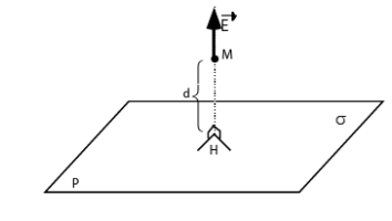 Champ électrostatique créé par un fil infini et uniformément chargé :  Méthode du théorème de Gauss 
