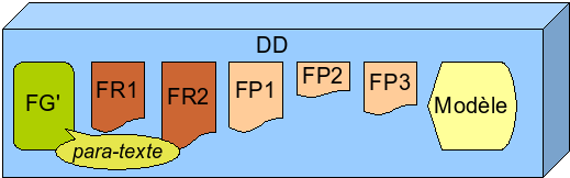 dd