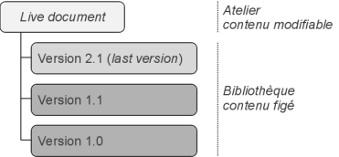 version
