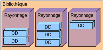 structure4biblio