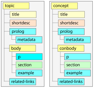 ConceptTopic