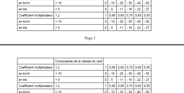 perf_traite