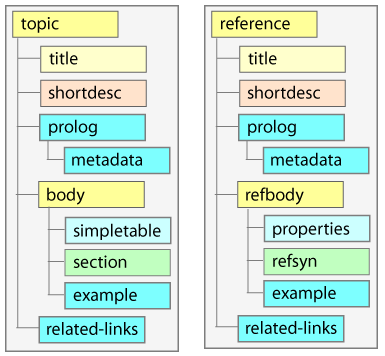 referenceTopic