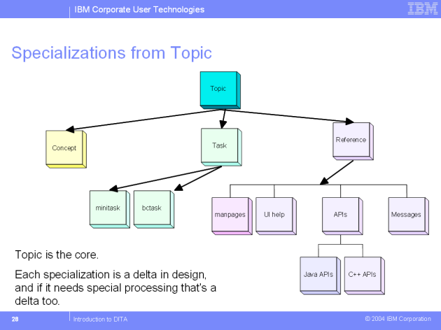 topic_specialization