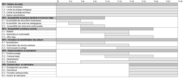 Calendrier prévisionnel