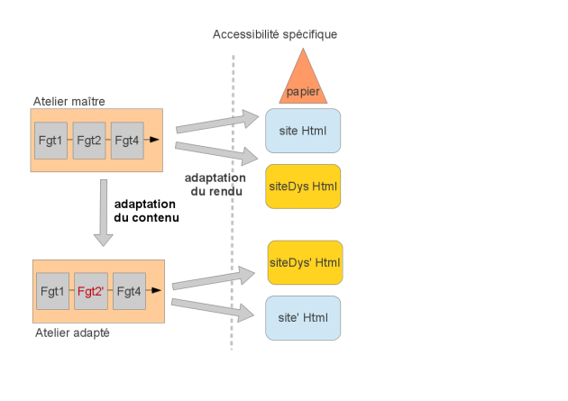 AccesSpec