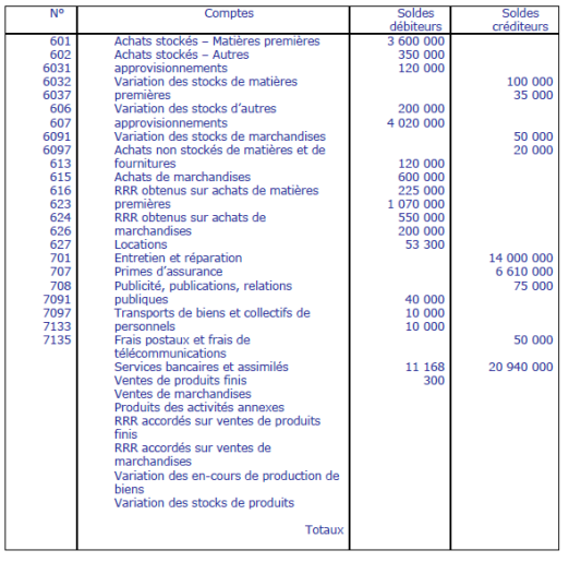 Calcul de la valeur ajoutée