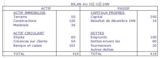 Exemple de bilan