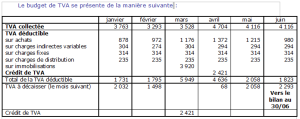 Budget de TVA