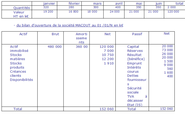 Exemple bilan