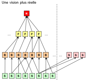 Le même schéma enrichi de nouveaux effets