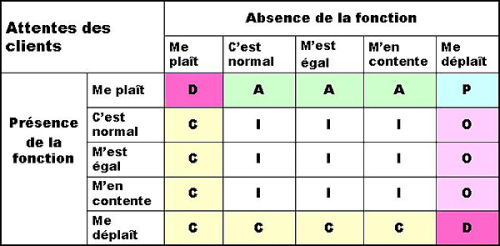 Liste des outils